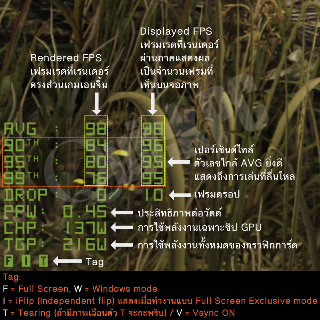 วิธีใช้ NVIDIA FrameView โปรแกรมแสดงเฟรมเรต และทดสอบประสิทธิภาพการเล่นเกม 4 FrameView