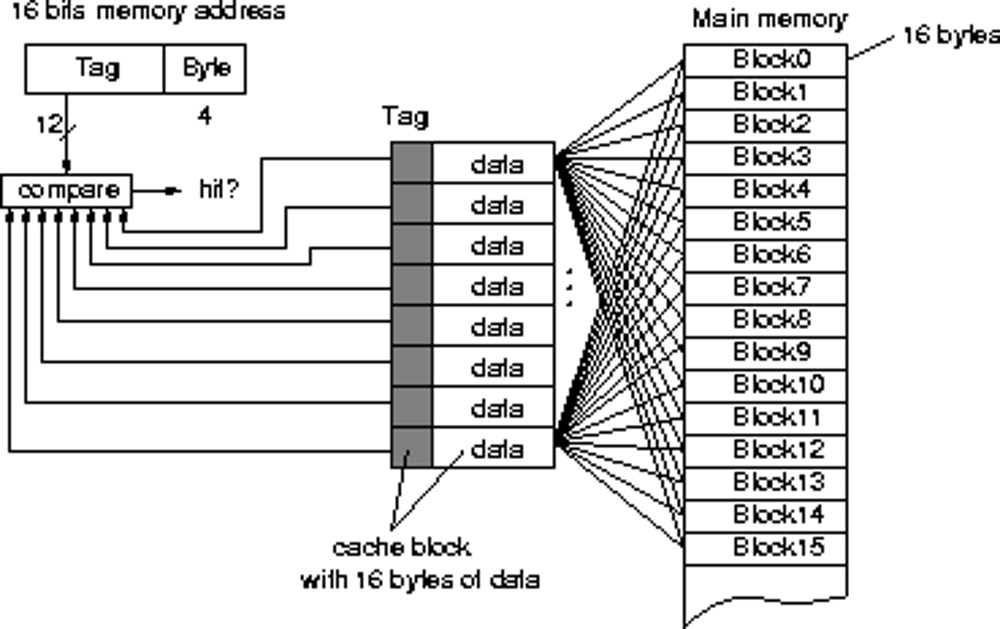 CPU-Z โปรแกรมตรวจสอบซีพียู มีแล้ว ดูยังไง (ตอนที่ 2) เรื่องของแคช 7 Full Asso Mapping img14