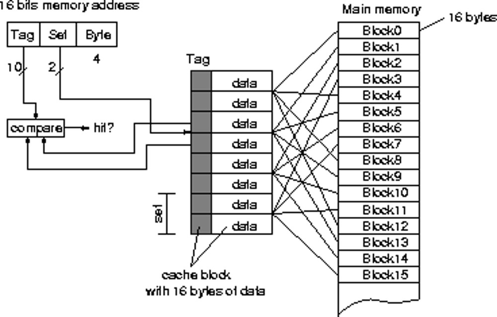 CPU-Z โปรแกรมตรวจสอบซีพียู มีแล้ว ดูยังไง (ตอนที่ 2) เรื่องของแคช 8 Set Asso Mapping img15