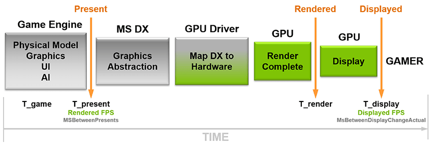 วิธีใช้ NVIDIA FrameView โปรแกรมแสดงเฟรมเรต และทดสอบประสิทธิภาพการเล่นเกม 7 FrameView