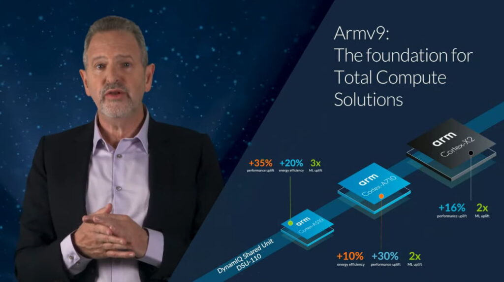 ARM IPGPresident ReneHaas