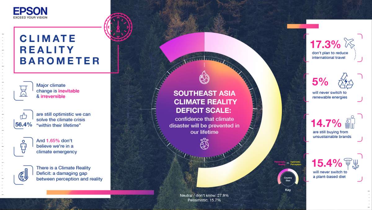 Epson Climate Reality Barometer 1