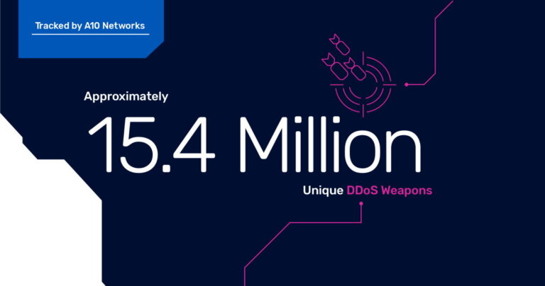 การวิจัยภัยคุกคามของ A10 Networks ตรวจพบและติดตามต้นกำเนิดของการโจมตีแบบ DDoS พบว่ามีอาวุธที่ใช้การโจมตีนี้มากกว่า 15 ล้านรายการ