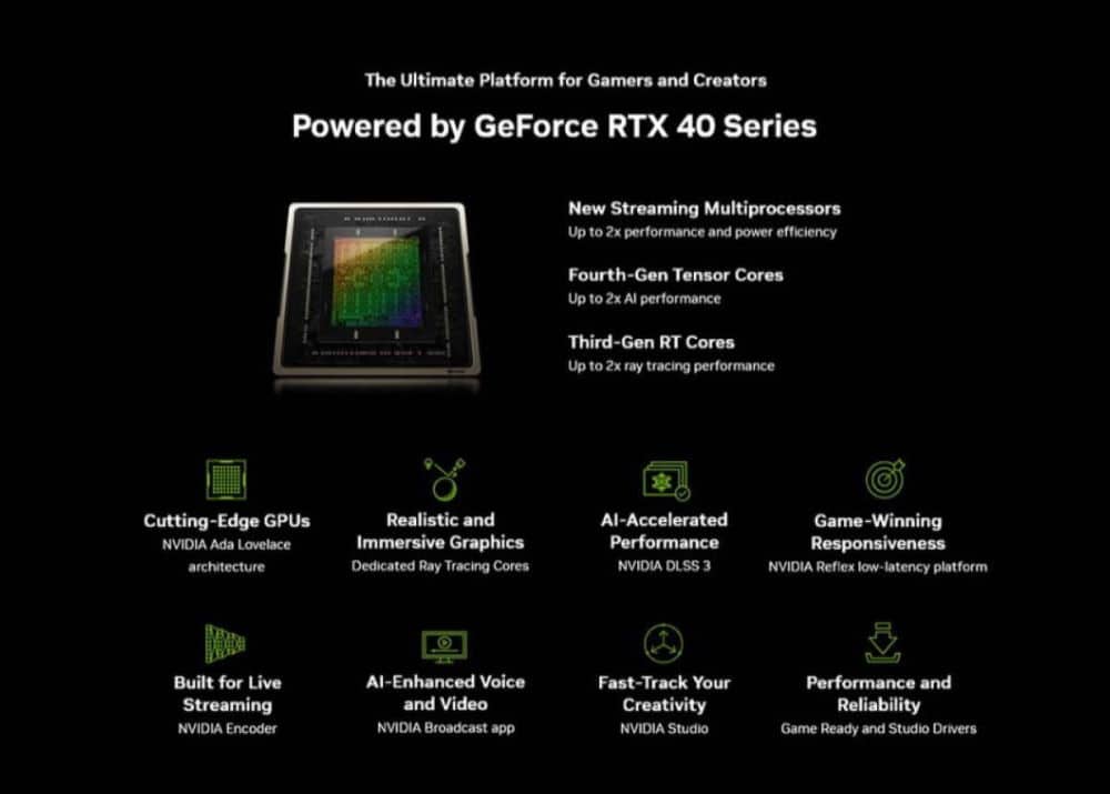 Ascenti พร้อมขาย GALAX GeForce RTX 4080 SG 16 GB ราคา 52,900 บาท 3 Galax 4080 ประกอบ1