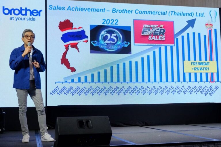 บราเดอร์ เจาะกลุ่มกำลังซื้อสูง เพิ่มฐานกลุ่มนิวเจน ดันองค์กรเติบโตในปีงบประมาณ 66 พร้อมเสริมสร้างชุมชนสู่ความยั่งยืน