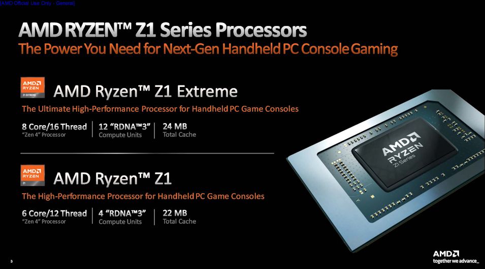 ASUS Republic of Gamers เผยสเปคเครื่องเล่นเกม ROG Ally โดยละเอียด และคุณสมบัติการเล่นเกม 3 AMD Ryzen Z1 Series Deck