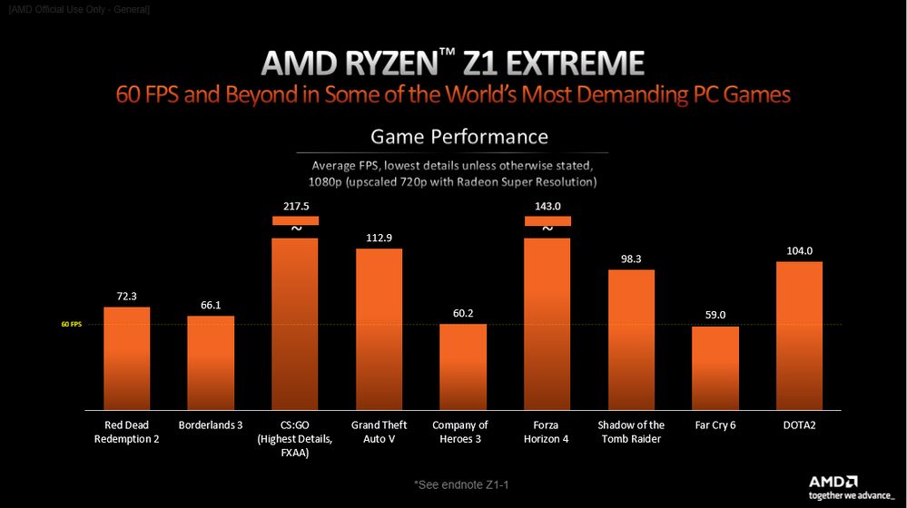 ASUS Republic of Gamers เผยสเปคเครื่องเล่นเกม ROG Ally โดยละเอียด และคุณสมบัติการเล่นเกม 4 AMD Zen1 Extreme Performance