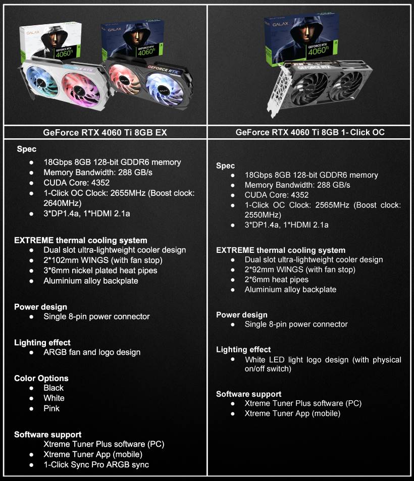 Pr Galax 4060Ti spec