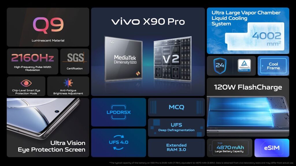 vivo X90 Pro 5G keynote 4