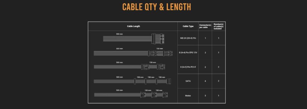 Antec CSK 750H พาวเวอร์ซัพพลาย 80 Plus Bronze คุณภาพดี ถอดสายได้ ราคาสุดคุ้ม 7 Pr CSK 750H ประกอบ6 result
