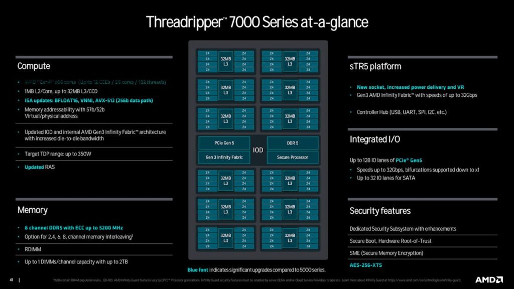 AMD เปิดตัวโปรเซสเซอร์ Ryzen Threadripper PRO 7000 WX-Series และ Ryzen Threadripper 7000 Series ผลิตภัณฑ์กลุ่มเวิร์คสเตชั่นรุ่นใหม่ 3 Threadripper 7000 Series Arch