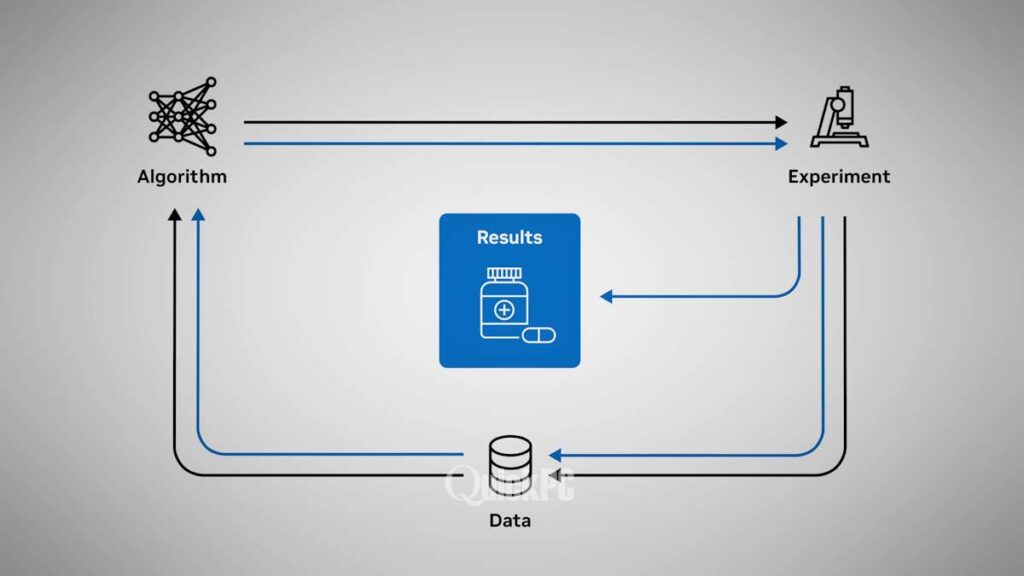 NVIDIA ร่วมมือกับ Genentech เพื่อเร่งการค้นพบยาโดยใช้ Generative AI 3 Genentech 02