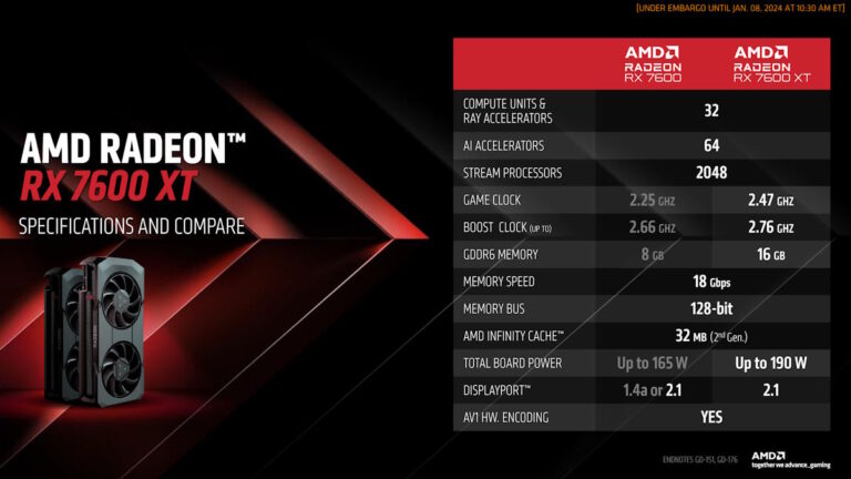 AMD เปิดตัว Radeon RX 7600 XT 16GB สำหรับการเล่นเกมระดับ FHD ให้ถึงขีดสุด รองรับ Raytracing และเทคโนโลยีเพิ่มเฟรม AFMF