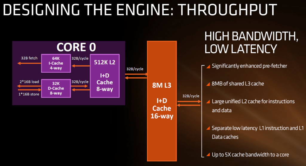 Beginner’s Guide หน่วยความจำแคชในซีพียูคืออะไร (Cache Memory) 3 image