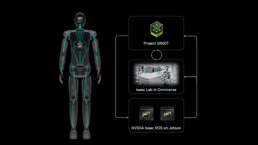 NVIDIA เร่งการพัฒนาหุ่นยนต์ฮิวแมนนอยด์ 2 three computer robotics stack
