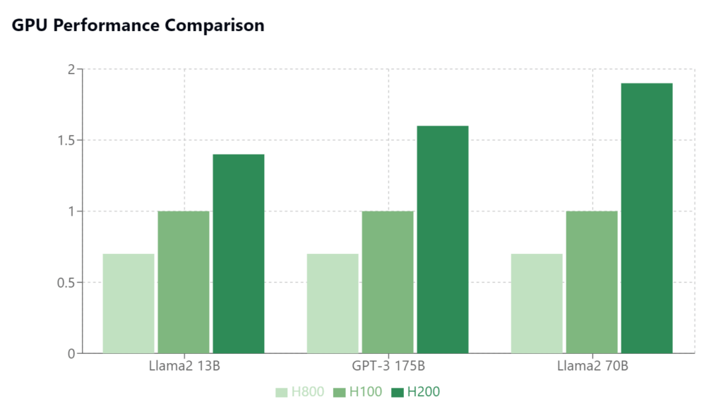 เผยความลับของ DeepSeek ในการใช้ NVIDIA GPU ฝึกโมเดลได้เร็วกว่าใคร 4 DeekSeek, H800