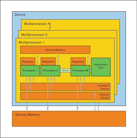 เผยความลับของ DeepSeek ในการใช้ NVIDIA GPU ฝึกโมเดลได้เร็วกว่าใคร 3 DeepSeek, NVIDIA SM