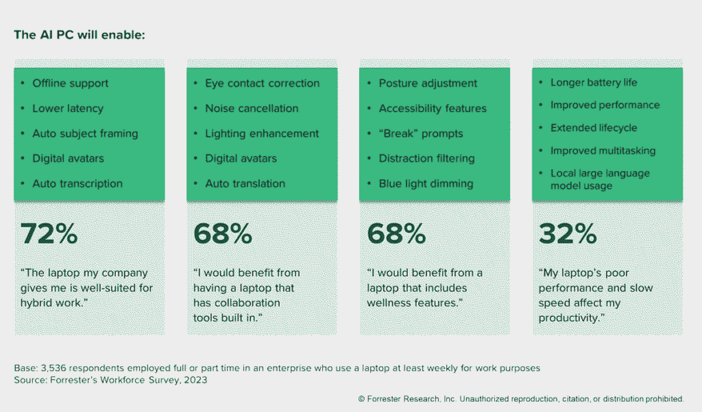 AMD และ AI PC ในปี 2025 สำหรับองค์กร 2 AIPC