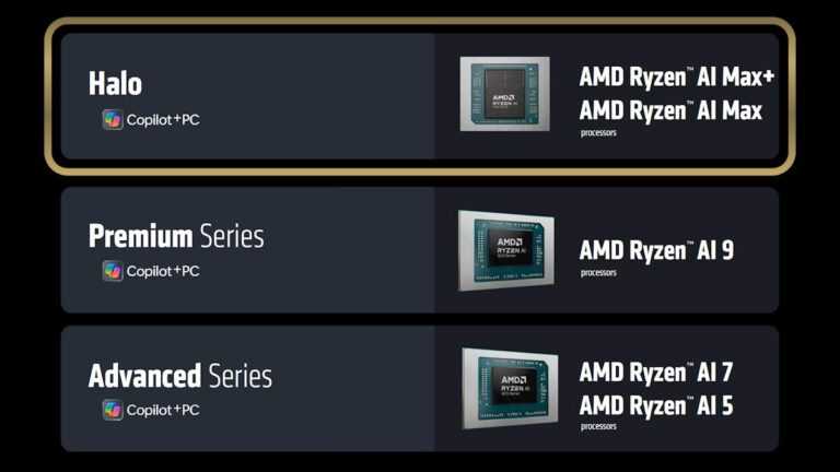 AMD และ AI PC ในปี 2025 สำหรับองค์กร