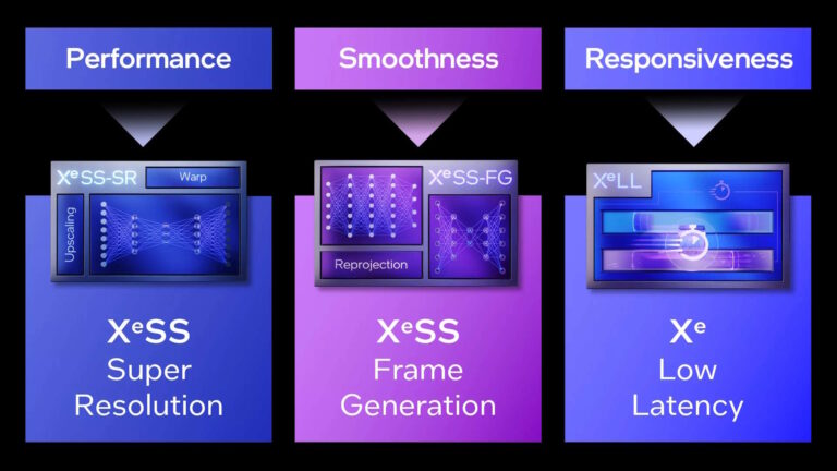 Intel เปิดตัว XeSS 2 SDK ช่วยให้นักพัฒนาเกมสามารถสร้างเกมที่มีคุณภาพสูงขึ้น