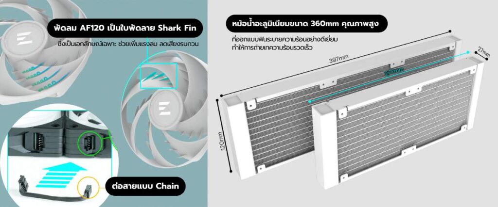 Ascenti เปิดตัว ZALMAN ALPHA2 DS A36 ชุดน้ำระบายความร้อนซีพียู ผสานดีไซน์กับประสิทธิภาพขั้นสุดเพื่อสายฮาร์ดคอร์ 4 ZALMAN ALPHA2