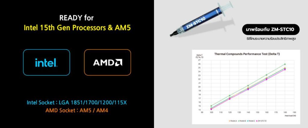 Ascenti เปิดตัว ZALMAN ALPHA2 DS A36 ชุดน้ำระบายความร้อนซีพียู ผสานดีไซน์กับประสิทธิภาพขั้นสุดเพื่อสายฮาร์ดคอร์ 7 ZALMAN ALPHA2 DS A36 6
