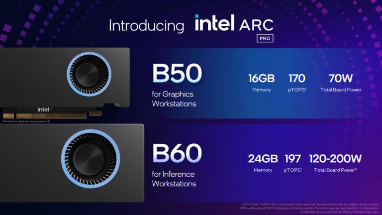 Intel เปิดตัวกราฟิก Intel Arc Pro B50 และ Intel Arc Pro B60 เจาะตลาด AI และงานระดับเวิร์คสเตชัน ในงาน COMPUTEX 2025