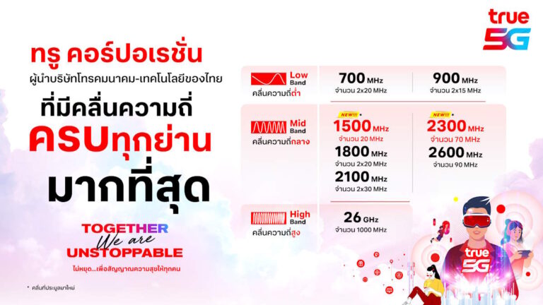 ทรู มูฟ เอช คว้าชัย ชนะการประมูลคลื่น 2300 MHz และ 1500 MHz ตอกย้ำผู้นำเทเลคอม-เทคโนโลยีชั้นนำของไทย