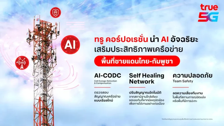 ทรู คอร์ปอเรชั่น นำ AI อัจฉริยะ ดูแลสถานีฐานปรับสัญญาณทันทีใช้งานต่อเนื่องแม้เหตุขัดข้องเขตชายแดน-ทีมเข้าพื้นที่ไม่ได้