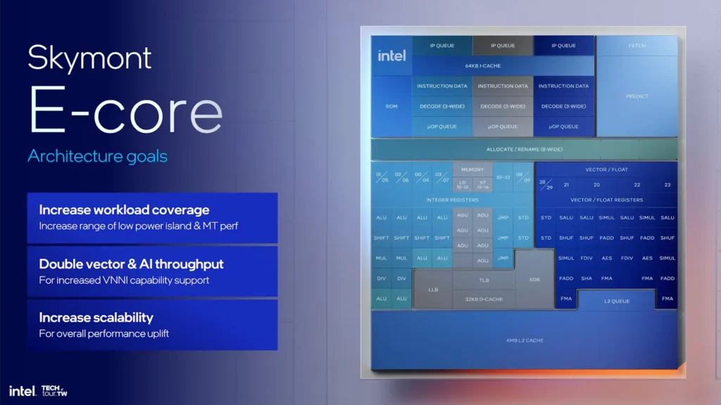 รีวิวซีพียู Intel Core Ultra 9 285H ขุมพลังสุดแกร่งของ MSI Prestige 16 AI Evo B2HMG 10 E-Core, Skymont