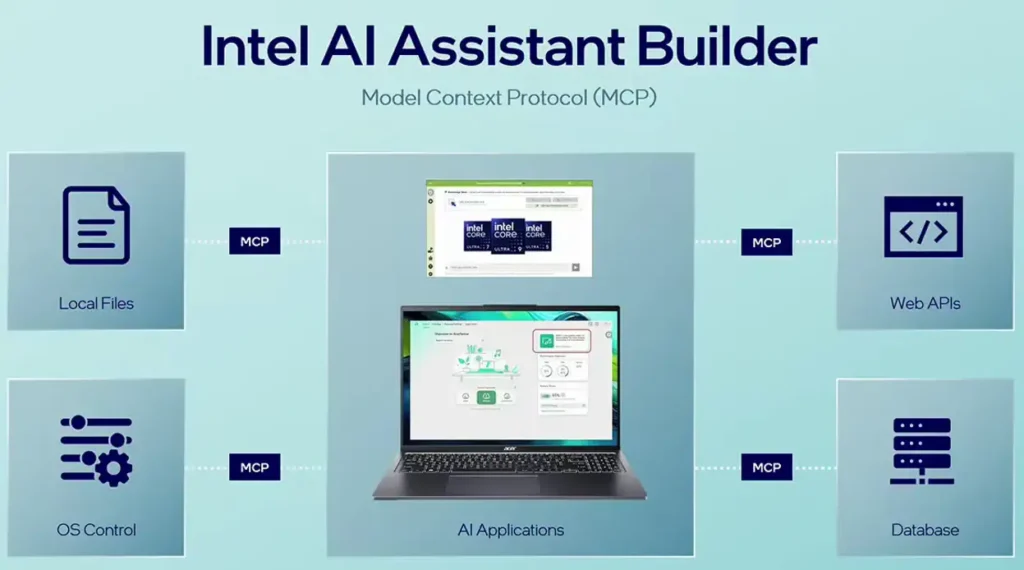 Intel เปิดตัวข้อมูล Panther Lake อย่างเป็นทางการครั้งแรก ในงาน next@acer ที่ IFA 2025 4 Intel-AI-Assistant-MCP