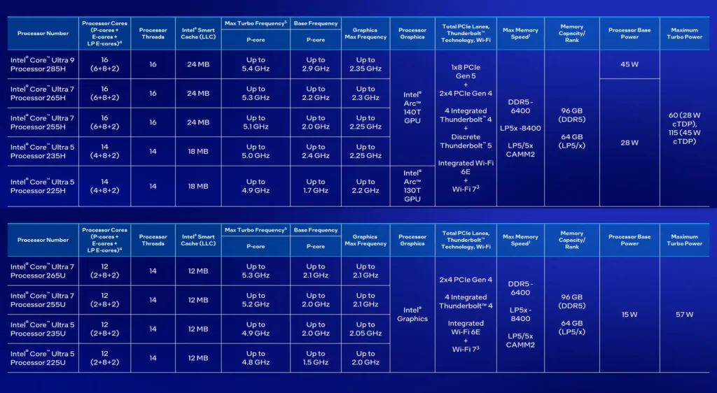 รีวิวซีพียู Intel Core Ultra 9 285H ขุมพลังสุดแกร่งของ MSI Prestige 16 AI Evo B2HMG 7 Intel Core Ultra 200H/U