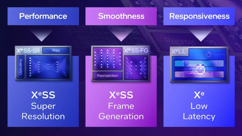 Intel เตรียมเปิดตัวเทคโนโลยี XeSS Multi-Frame Generation ยกระดับประสิทธิภาพกราฟิกการ์ด Arc 2 Intel XeSS 2