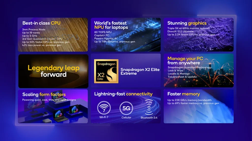 Qualcomm เปิดตัว Snapdragon 8 Elite Gen 5 และ Snapdragon X2 Elite ที่งาน Snapdragon Summit 2025 3 SnapdragonX2EliteExtreme Infographic