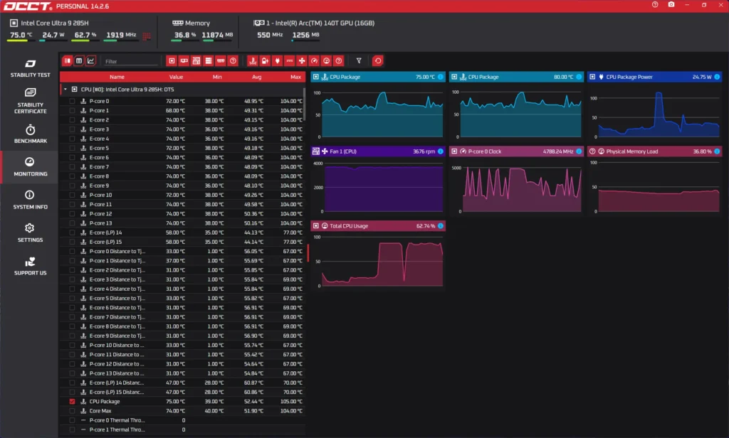 รีวิวซีพียู Intel Core Ultra 9 285H ขุมพลังสุดแกร่งของ MSI Prestige 16 AI Evo B2HMG 38 Temp High Usage