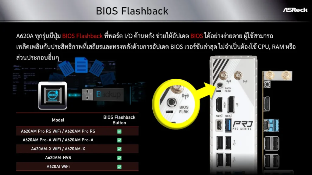 เมนบอร์ด ASRock A620A ซีรีส์ ทางเลือกใหม่ในการประกอบคอมราคาประหยัด 16 ASRock A620A BIOS Flashback 1