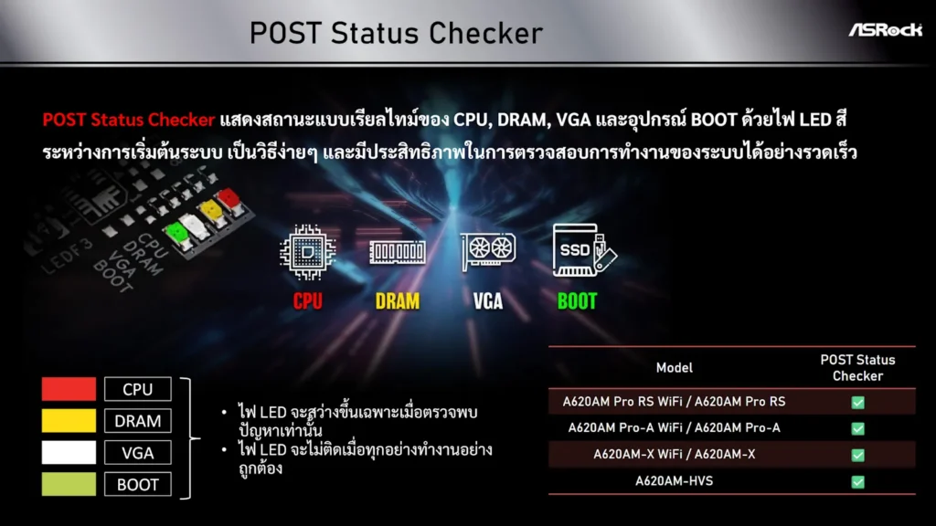 เมนบอร์ด ASRock A620A ซีรีส์ ทางเลือกใหม่ในการประกอบคอมราคาประหยัด 17 ASRock A620A LED POST