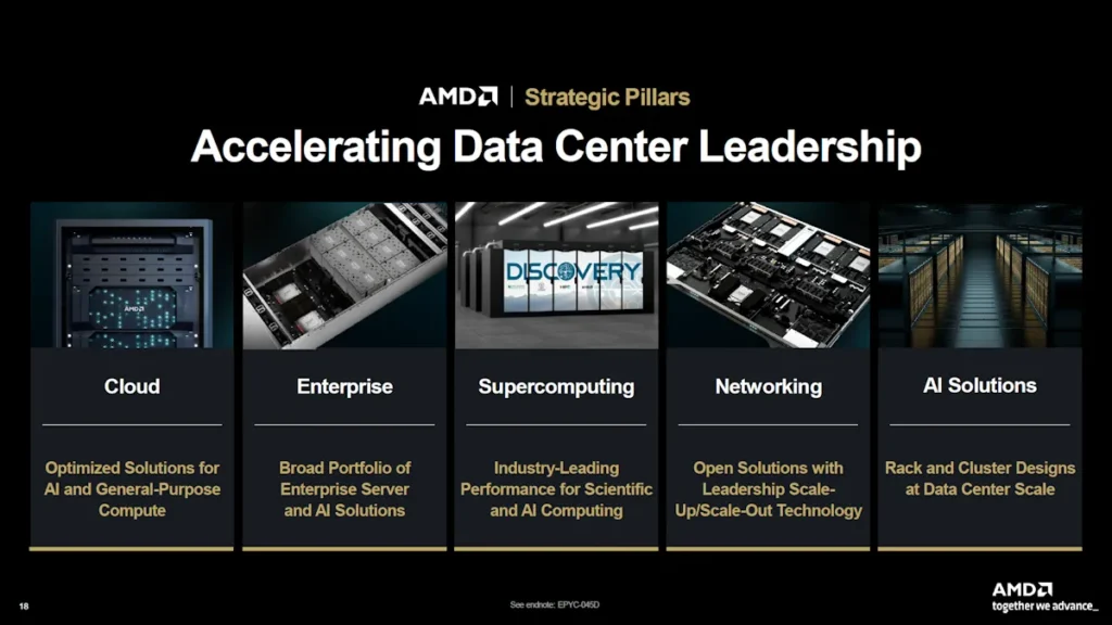 AMD Financial Analyst Day 2025 Datacenter