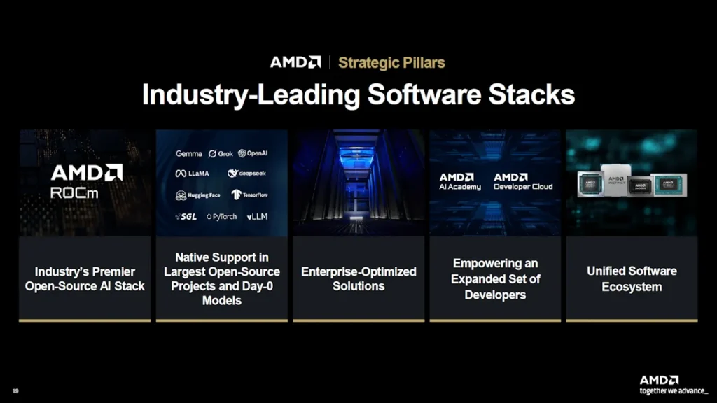 AMD Financial Analyst Day 2025 Software
