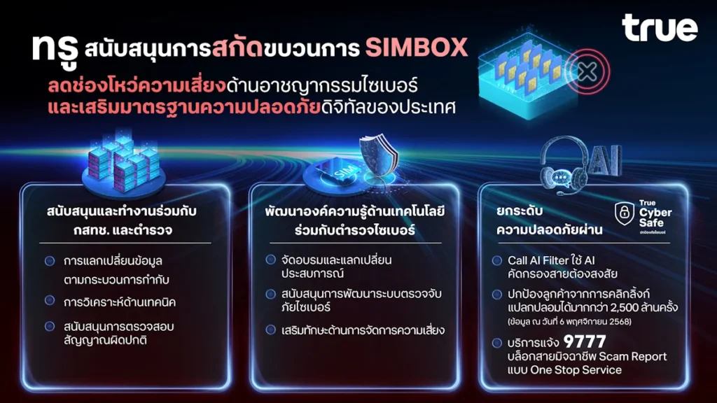 True Supports NBTC and Police in Successful SIMBOX Operation