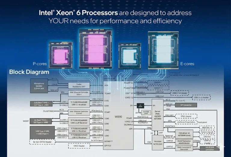 Intel เตรียมเปิดตัวแพลตฟอร์มเวิร์คสเตชันและไฮเอนต์เดสก์ท็อปอีกครั้ง ด้วยซีพียู Xeon 6 “Granite Rapids-WS” และชิปเซต W890