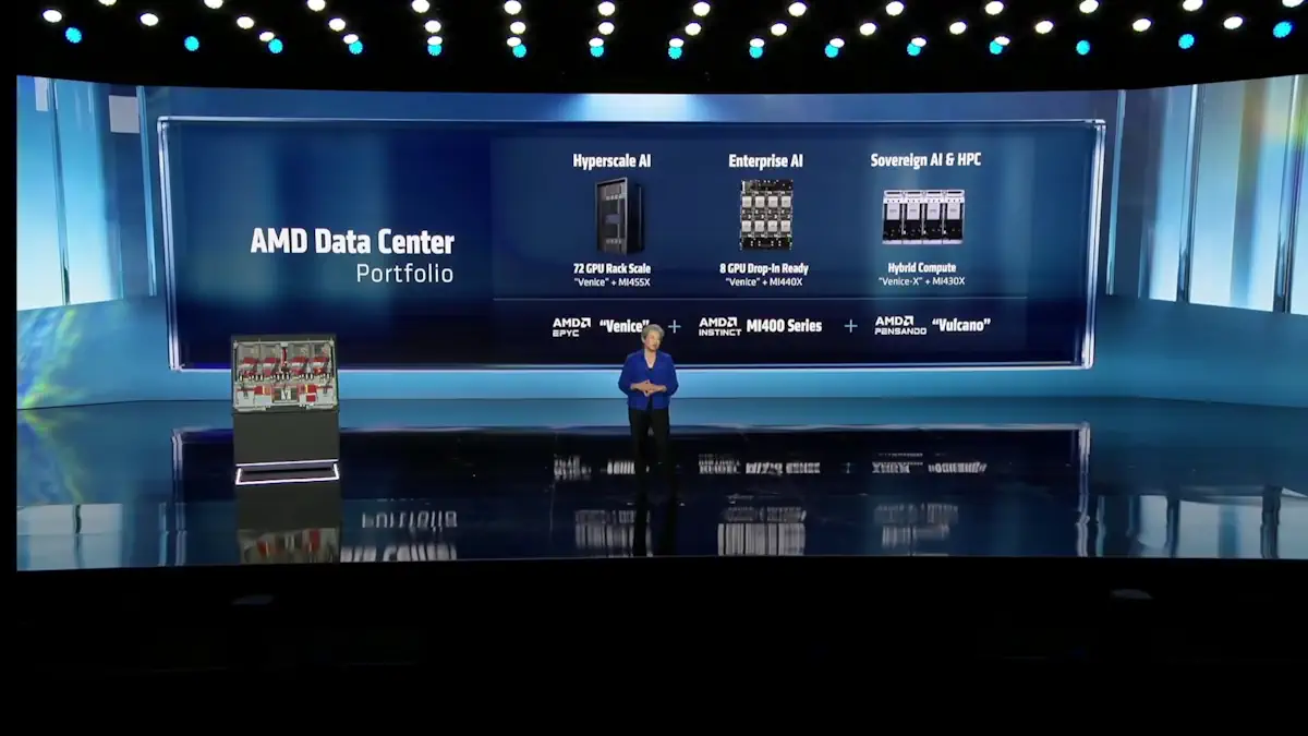 AMD CES 2026 AI Cover