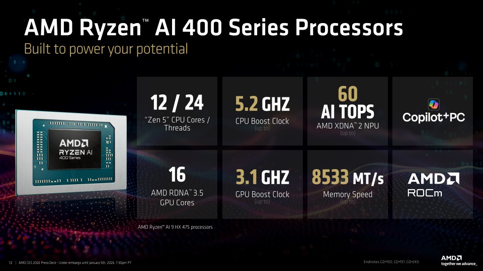 AMD Ryzen AI