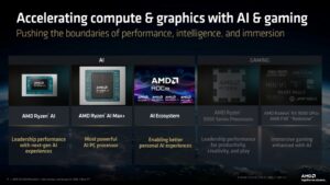 AMD Ryzen AI