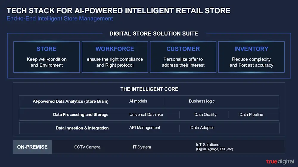 ทรู คอร์ปอเรชั่น โชว์ศักยภาพ AI พลิกค้าปลีกไทย สู่ผลลัพธ์ธุรกิจที่วัดผลได้บนเวทีโลกในงาน NVIDIA GTC 2026 4 073 2