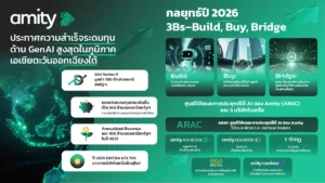 อะมิตี้ (Amity) เทคคอมพานีสัญชาติไทยระดมทุนมูลค่า 100 ล้านดอลลาร์สหรัฐ รอบ Series D ขึ้นแท่นยอดระดมทุนด้าน GenAI สูงสุดใน SEA