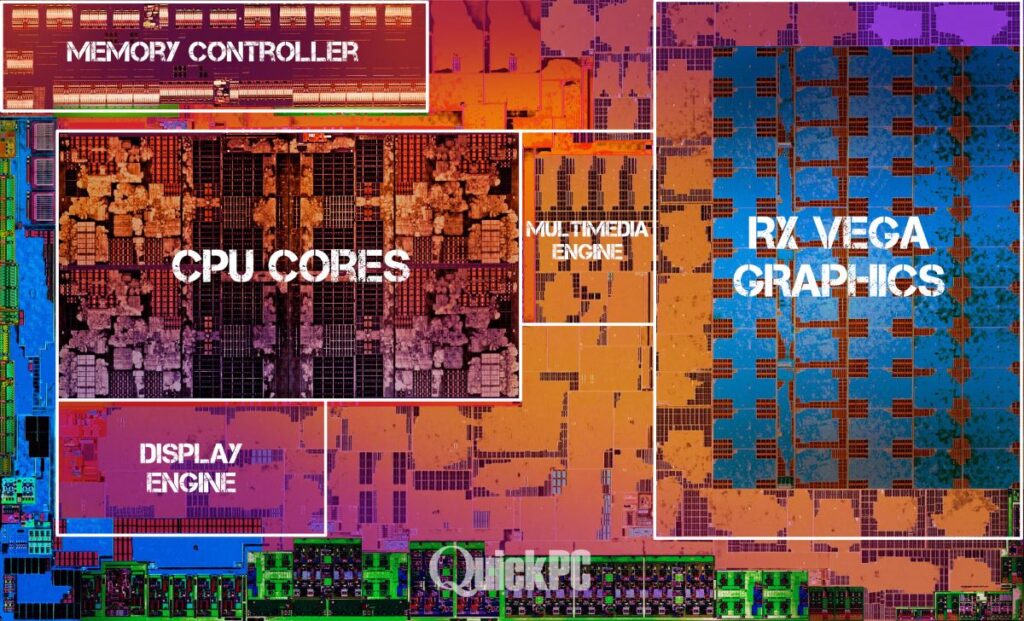 Ryzen 5 2400G