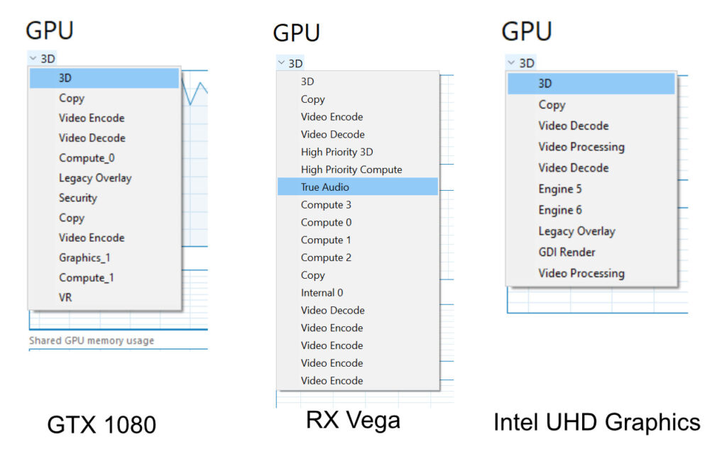 GPU Engines amd intel nvidia