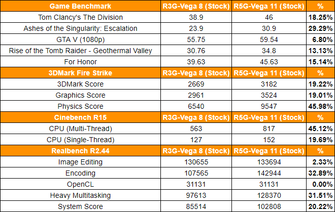 Ryzen 5 2400G