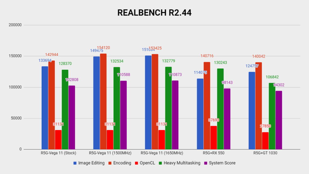 Ryzen 5 2400G